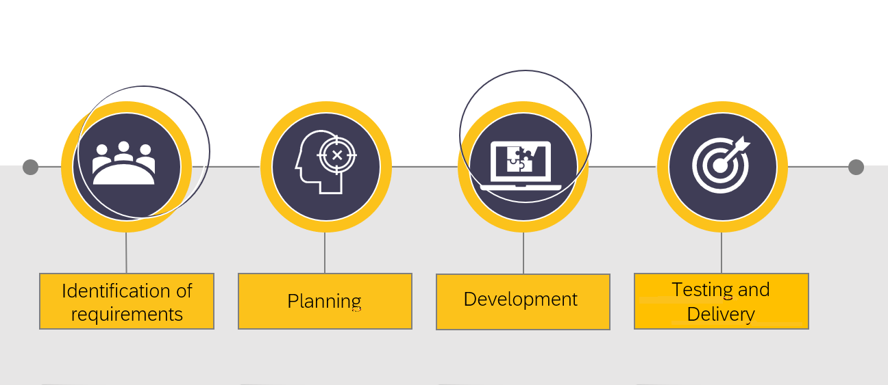 How we work!